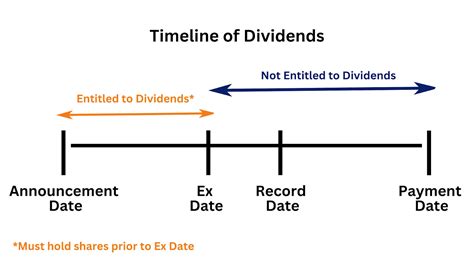 vtxvx dividend date.